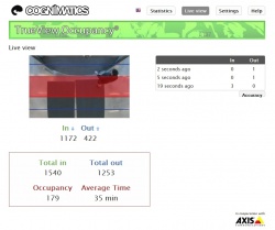 TrueView Occupancy uses a counting algorithm to continuously analyze behavior...