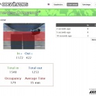 Photo: Improved calculation of the number of people occupying a designated area...