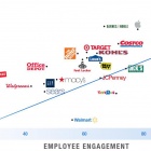 Photo: Relationship between employee engagement and retail sales...
