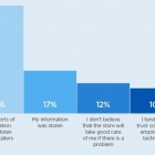 Photo: U.S. shoppers reluctant to make purchases due to security concerns...