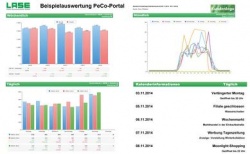 Live-data straight from the POS