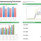 Photo: Live-data straight from the POS