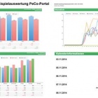 Thumbnail-Photo: Live-data straight from the POS