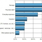 Thumbnail-Photo: Americans planning to save, not splurge with tax refunds this year...