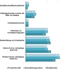 Photo: Career in retail - staying up to date