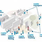 Photo: Tlantic introduces the new Mobile Retail Suite at RBTE 2015...