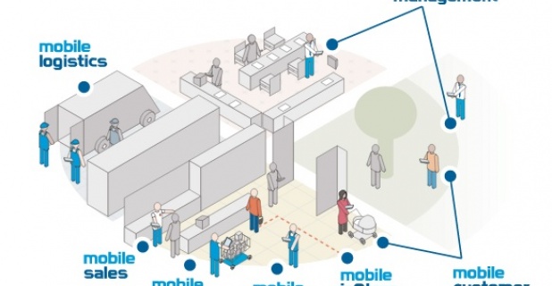 Tlantic introduces the new Mobile Retail Suite at RBTE 2015...