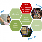 Thumbnail-Photo: Learning programme ‘Social Innovation and Transition in Energy’...