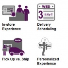 Thumbnail-Photo: Mobile and in-store experience: Retailers struggling to meet expectations...