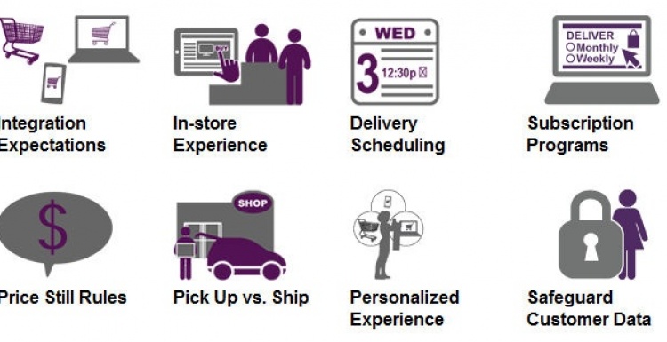 Photo: Mobile and in-store experience: Retailers struggling to meet expectations...