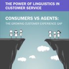 Photo: Brands failing to understand consumers on digital channels...