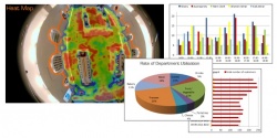 The analytical results can be shown through different display formats....