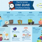 Photo: Returns are the key to retaining UK customers says new research...