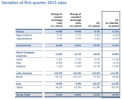 Paving the way for Carrefours 2015 strategy