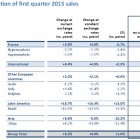 Photo: Paving the way for Carrefours 2015 strategy