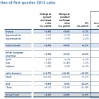 Thumbnail-Photo: Paving the way for Carrefours 2015 strategy