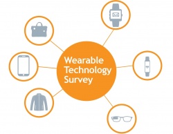 Wearable Technology: A new channel for customer engagement...