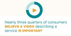 Consumers want more video marketing