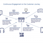 Photo: Salmon partners with OneView Commerce