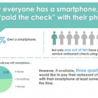 Thumbnail-Photo: Restaurant customers ready for mobile payments...