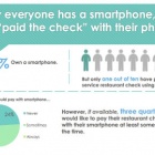 Photo: Restaurant customers ready for mobile payments...