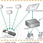 Photo: Obtain critical data and analytic intelligence...
