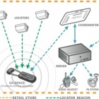 Thumbnail-Photo: Obtain critical data and analytic intelligence...