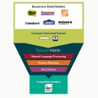 Photo: Bazaarvoice launches Competitive Insights