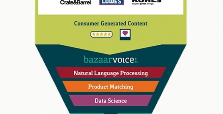 Photo: Bazaarvoice launches Competitive Insights