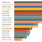 Photo: Digital tools create new shopper journeys