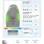 Photo: Smart tool suggests the right fit for children’s shoes...