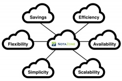 From the source animal or farm to the end consumer, NotaZone allows producers...