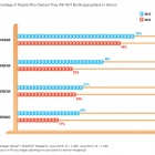 Photo: Trend of fewer back-to-school shoppers continues in 2015...