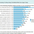 Photo: The state of mobile apps for retailers study...
