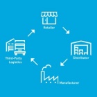 Photo: Ensure flawless customer buying experiences