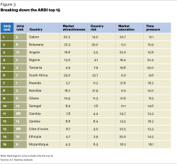 African Retail Development Index points to promising new markets for global...