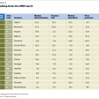 Thumbnail-Photo: African Retail Development Index points to promising new markets for...