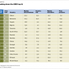 Photo: African Retail Development Index points to promising new markets for...