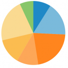 Photo: EMV Deadline: Will SMB Retailers Be Ready in Time?...