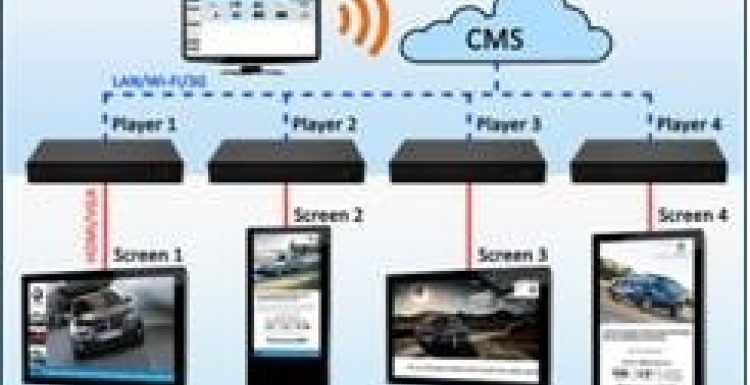Photo: Digijupiter: Wireless Digital signage player-CDMS...