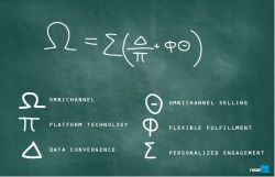 5-point formula to retail omnichannel success
