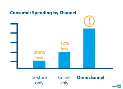 5-point formula to retail omnichannel success