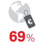 Photo: German consumers require convenience and value driven by technology...