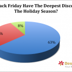 Photo: Black Friday 2015 and Holiday Shopping Survey...