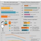 Photo: British consumers dissatisfied with festive experience so far...