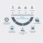 Photo: Many customers want to buy more online