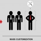 Thumbnail-Photo: Researchers see role of narcissism in customized products...