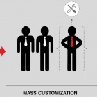 Photo: Researchers see role of narcissism in customized products...