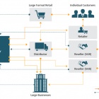 Thumbnail-Photo: Companies counting the cost of inaccurate channel data...