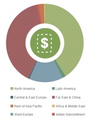 Mobile coupons distributed via Beacons, 2020, split by eight key regions (1,6...